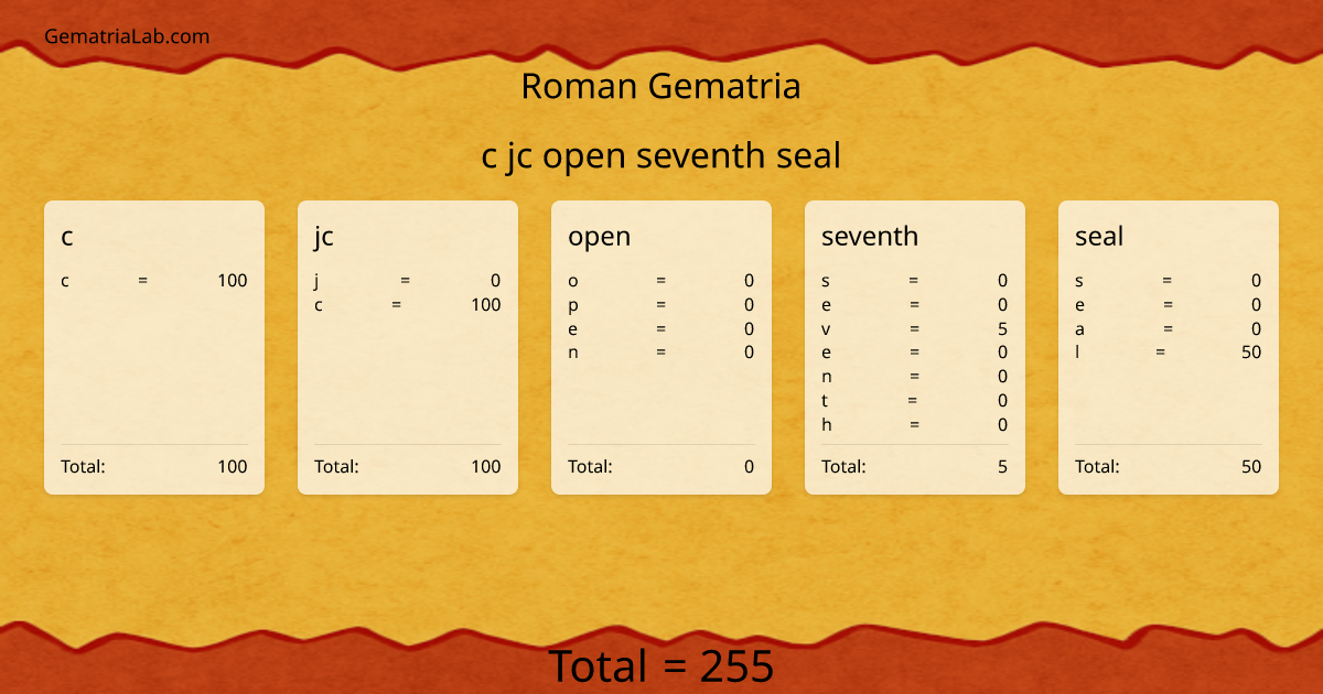 c jc open seventh seal in roman Gematria